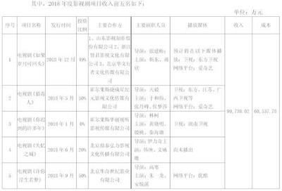2018影视行业风云录 芒果异军突起，华谊断臂求生，制作发行格局重塑