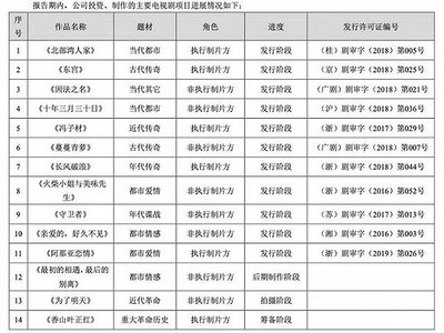 寒冬未散 影视剧制作发行的困局与突围之路