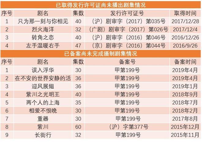 尚世影业 整合五岸传播，股权转让嘉行传媒获利1.7亿，聚焦影视制作与发行核心业务